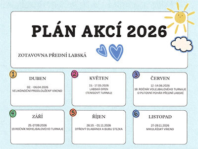 Plán akcí na rok 2025